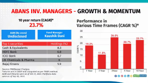 Abans Growth & Momentum PMS featured in Moneycontrol for Top PMS performers in last 10 Years